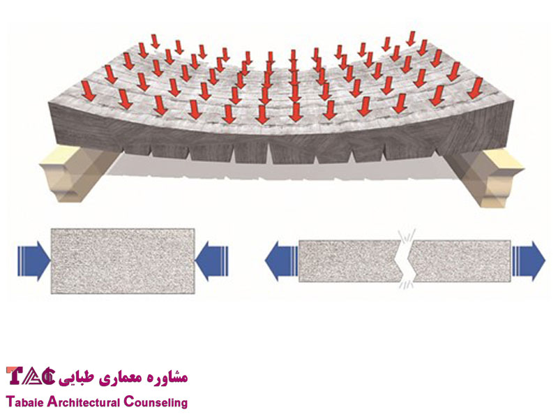 مشاوره معماری طبایی: پیش تنیدگی چیست؟